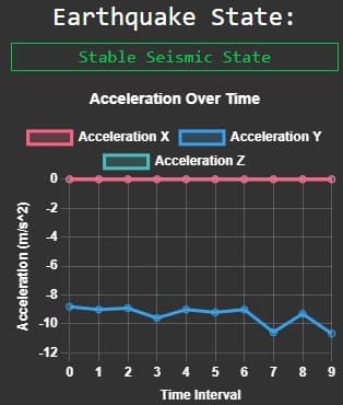Seismic Activity Monitoring