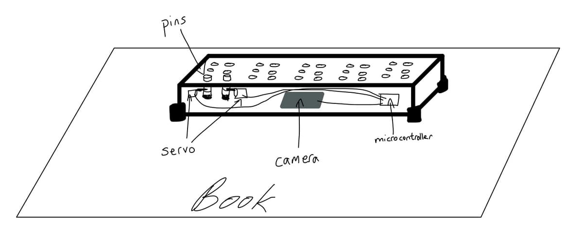 Initial Brailliant Design