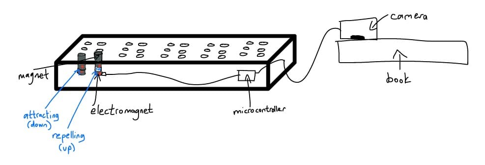 Modified Brailliant Design